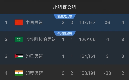 杜拉, img