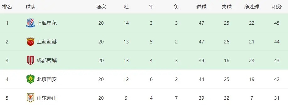 状态却非常
